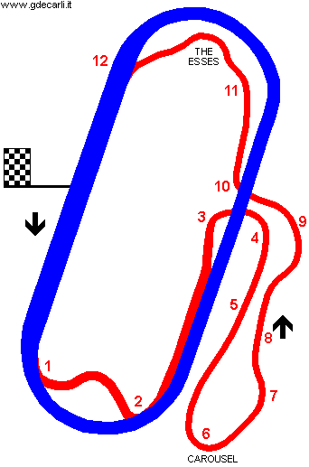 New Hampshire International Speedway: oval course